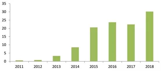 我國格拉辛紙年產(chǎn)量(萬噸) 我國格拉辛紙年產(chǎn)量(萬噸)